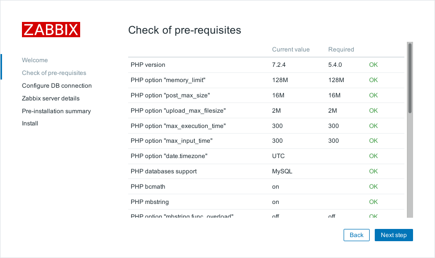 Check of pre-requisites